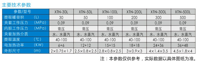 草菇多糖提取物生产设备 中药浸膏粉体生产工艺